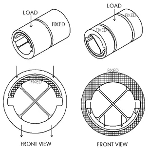 我應該選擇什么尺寸？