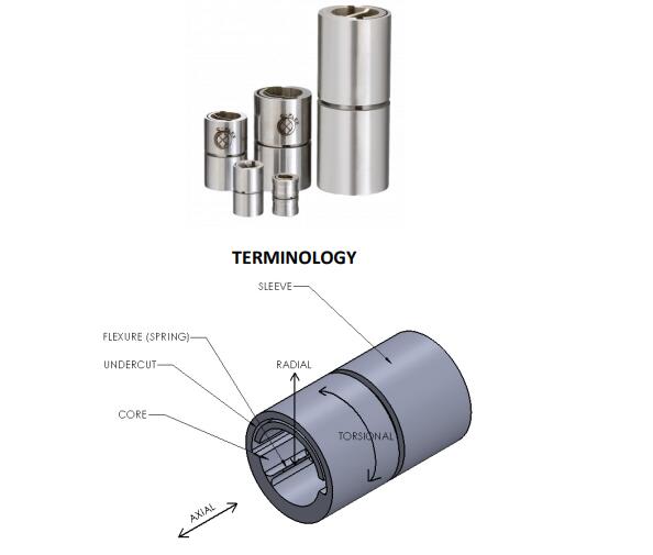 美國C-FLEX軸承是如何安裝的？
