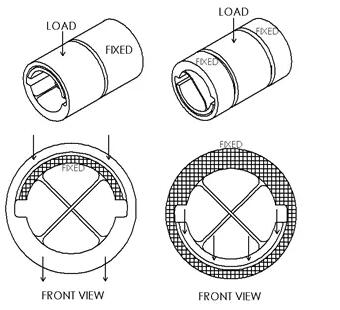 美國C-FLEX應該怎么選擇尺寸？